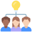 core value